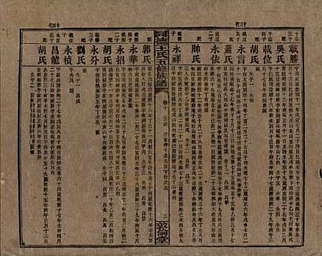 湖南[王姓] 同德王氏五修族谱 — 民国18年（1929）_十.pdf