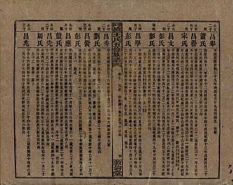 湖南[王姓] 同德王氏五修族谱 — 民国18年（1929）_十.pdf