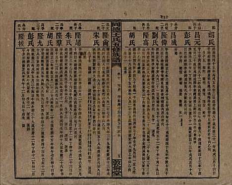 湖南[王姓] 同德王氏五修族谱 — 民国18年（1929）_十.pdf