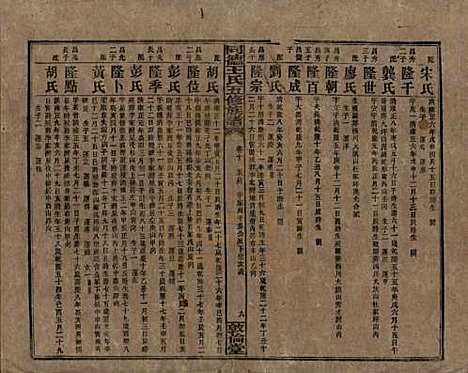 湖南[王姓] 同德王氏五修族谱 — 民国18年（1929）_十.pdf