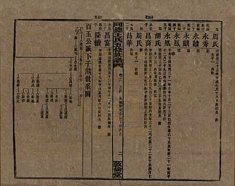 湖南[王姓] 同德王氏五修族谱 — 民国18年（1929）_十一.pdf