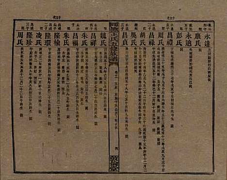 湖南[王姓] 同德王氏五修族谱 — 民国18年（1929）_十一.pdf