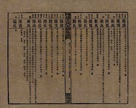 湖南[王姓] 同德王氏五修族谱 — 民国18年（1929）_十一.pdf