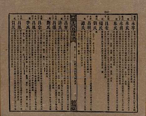 湖南[王姓] 同德王氏五修族谱 — 民国18年（1929）_十二.pdf