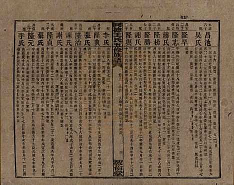 湖南[王姓] 同德王氏五修族谱 — 民国18年（1929）_十二.pdf