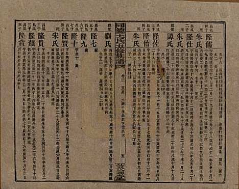 湖南[王姓] 同德王氏五修族谱 — 民国18年（1929）_十二.pdf