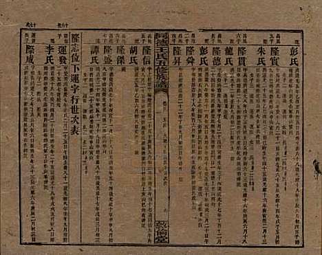 湖南[王姓] 同德王氏五修族谱 — 民国18年（1929）_十二.pdf