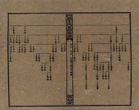 湖南[王姓] 同德王氏五修族谱 — 民国18年（1929）_十三.pdf