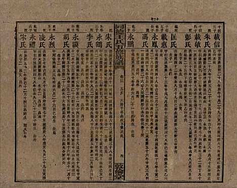 湖南[王姓] 同德王氏五修族谱 — 民国18年（1929）_十三.pdf