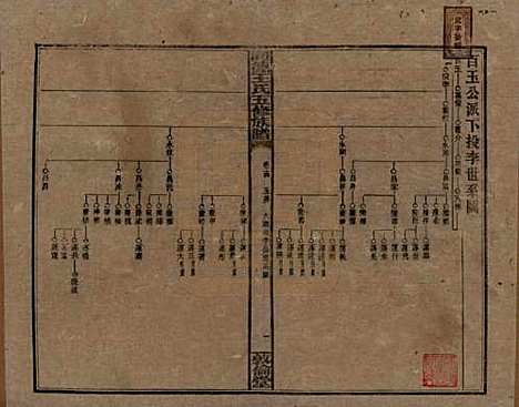 湖南[王姓] 同德王氏五修族谱 — 民国18年（1929）_十四.pdf