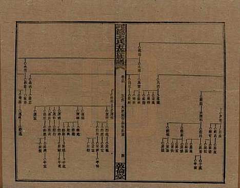 湖南[王姓] 同德王氏五修族谱 — 民国18年（1929）_十四.pdf