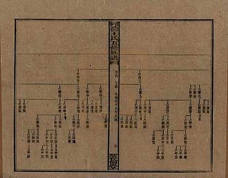 湖南[王姓] 同德王氏五修族谱 — 民国18年（1929）_十四.pdf