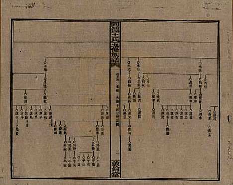 湖南[王姓] 同德王氏五修族谱 — 民国18年（1929）_十五.pdf