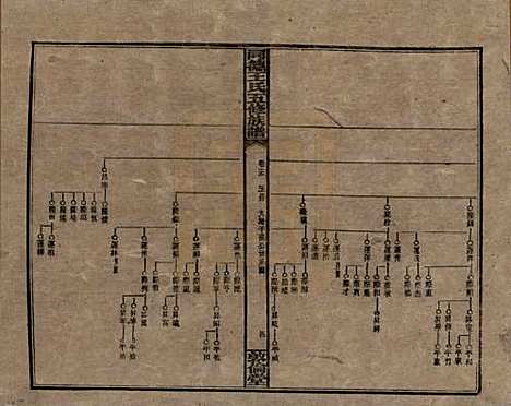 湖南[王姓] 同德王氏五修族谱 — 民国18年（1929）_十五.pdf