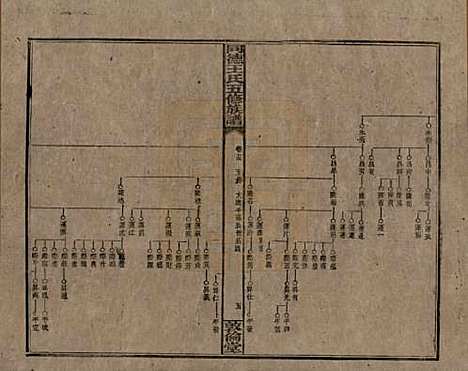 湖南[王姓] 同德王氏五修族谱 — 民国18年（1929）_十五.pdf