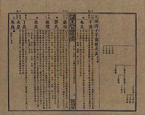 湖南[王姓] 同德王氏五修族谱 — 民国18年（1929）_十五.pdf