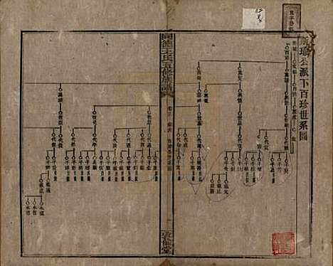 湖南[王姓] 同德王氏五修族谱 — 民国18年（1929）_十六.pdf