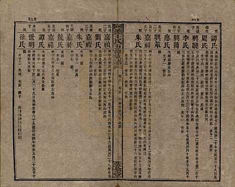 湖南[王姓] 同德王氏五修族谱 — 民国18年（1929）_十六.pdf