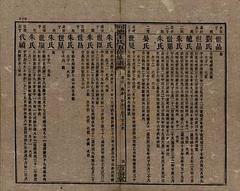 湖南[王姓] 同德王氏五修族谱 — 民国18年（1929）_十六.pdf