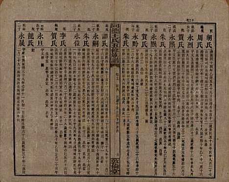 湖南[王姓] 同德王氏五修族谱 — 民国18年（1929）_十七.pdf