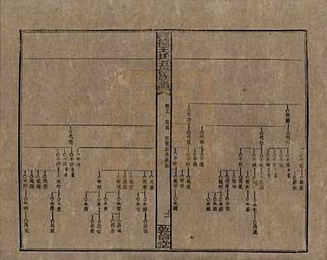 湖南[王姓] 同德王氏五修族谱 — 民国18年（1929）_十八.pdf