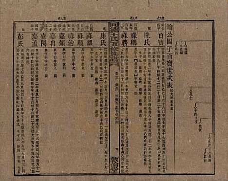 湖南[王姓] 同德王氏五修族谱 — 民国18年（1929）_十八.pdf