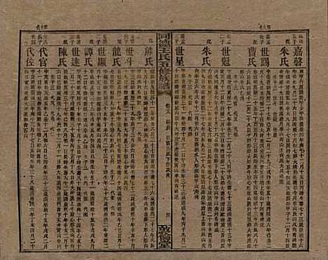 湖南[王姓] 同德王氏五修族谱 — 民国18年（1929）_十八.pdf