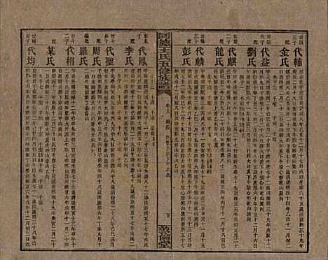 湖南[王姓] 同德王氏五修族谱 — 民国18年（1929）_十八.pdf