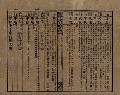 湖南[王姓] 同德王氏五修族谱 — 民国18年（1929）_十八.pdf