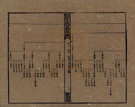 湖南[王姓] 同德王氏五修族谱 — 民国18年（1929）_二十.pdf