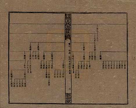 湖南[王姓] 同德王氏五修族谱 — 民国18年（1929）_二十.pdf