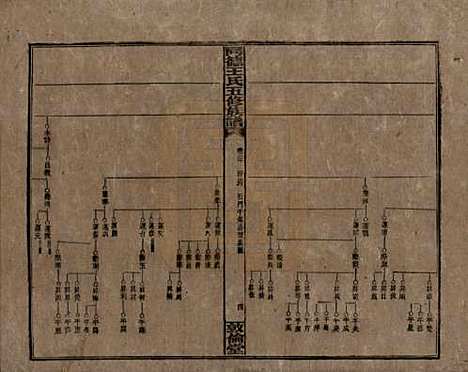 湖南[王姓] 同德王氏五修族谱 — 民国18年（1929）_二十.pdf