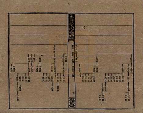 湖南[王姓] 同德王氏五修族谱 — 民国18年（1929）_二十.pdf