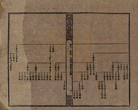 湖南[王姓] 同德王氏五修族谱 — 民国18年（1929）_二十一.pdf