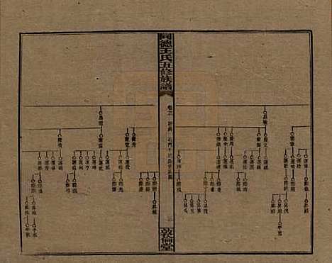 湖南[王姓] 同德王氏五修族谱 — 民国18年（1929）_二十一.pdf