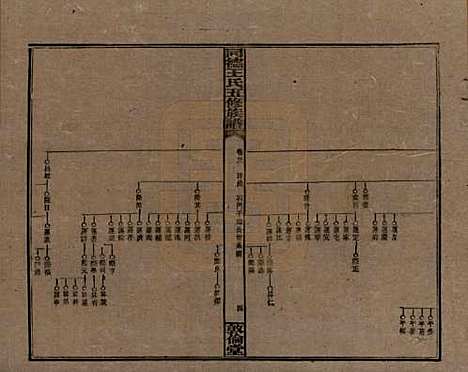 湖南[王姓] 同德王氏五修族谱 — 民国18年（1929）_二十一.pdf