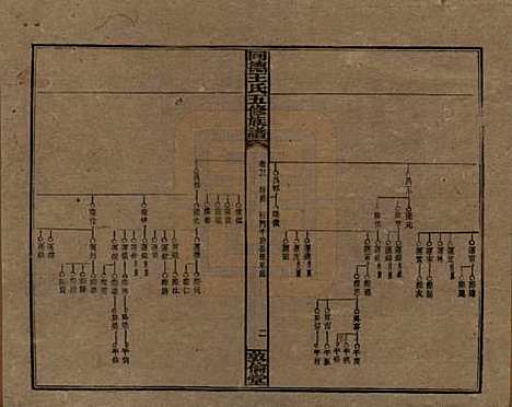 湖南[王姓] 同德王氏五修族谱 — 民国18年（1929）_二十二.pdf