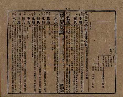 湖南[王姓] 同德王氏五修族谱 — 民国18年（1929）_二十二.pdf