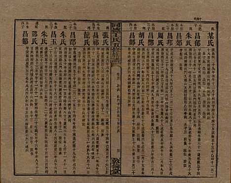 湖南[王姓] 同德王氏五修族谱 — 民国18年（1929）_二十二.pdf