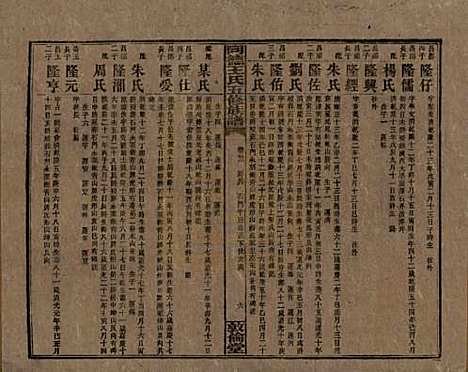 湖南[王姓] 同德王氏五修族谱 — 民国18年（1929）_二十二.pdf