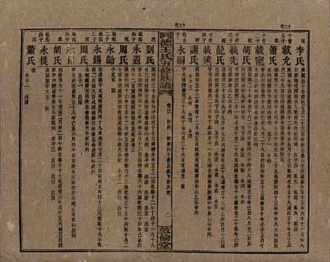 湖南[王姓] 同德王氏五修族谱 — 民国18年（1929）_二十三.pdf