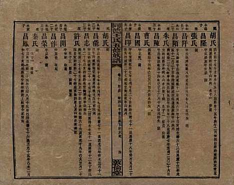 湖南[王姓] 同德王氏五修族谱 — 民国18年（1929）_二十三.pdf