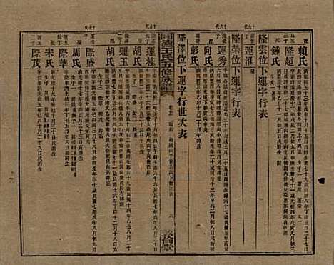 湖南[王姓] 同德王氏五修族谱 — 民国18年（1929）_二十三.pdf