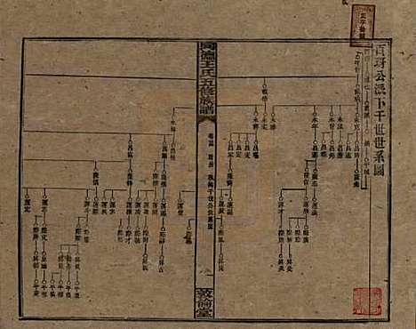 湖南[王姓] 同德王氏五修族谱 — 民国18年（1929）_二十四.pdf