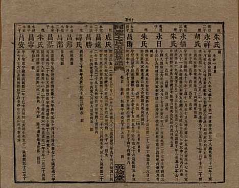 湖南[王姓] 同德王氏五修族谱 — 民国18年（1929）_二十四.pdf