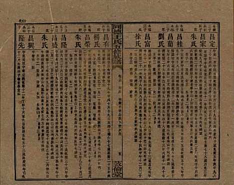 湖南[王姓] 同德王氏五修族谱 — 民国18年（1929）_二十四.pdf