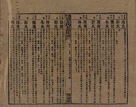 湖南[王姓] 同德王氏五修族谱 — 民国18年（1929）_二十四.pdf