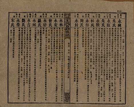 湖南[王姓] 同德王氏五修族谱 — 民国18年（1929）_二十五.pdf