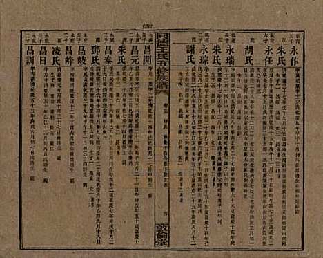 湖南[王姓] 同德王氏五修族谱 — 民国18年（1929）_二十五.pdf