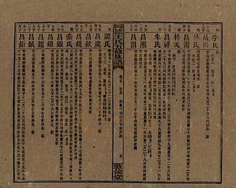 湖南[王姓] 同德王氏五修族谱 — 民国18年（1929）_二十五.pdf